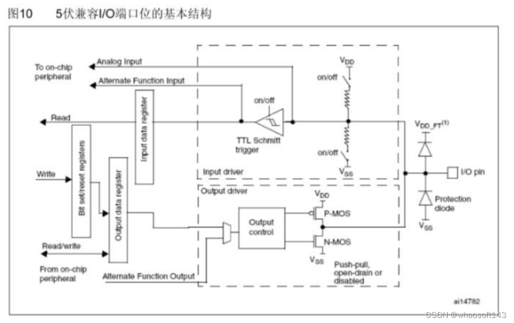 嵌入式分享合集145~干货篇_寄存器_06