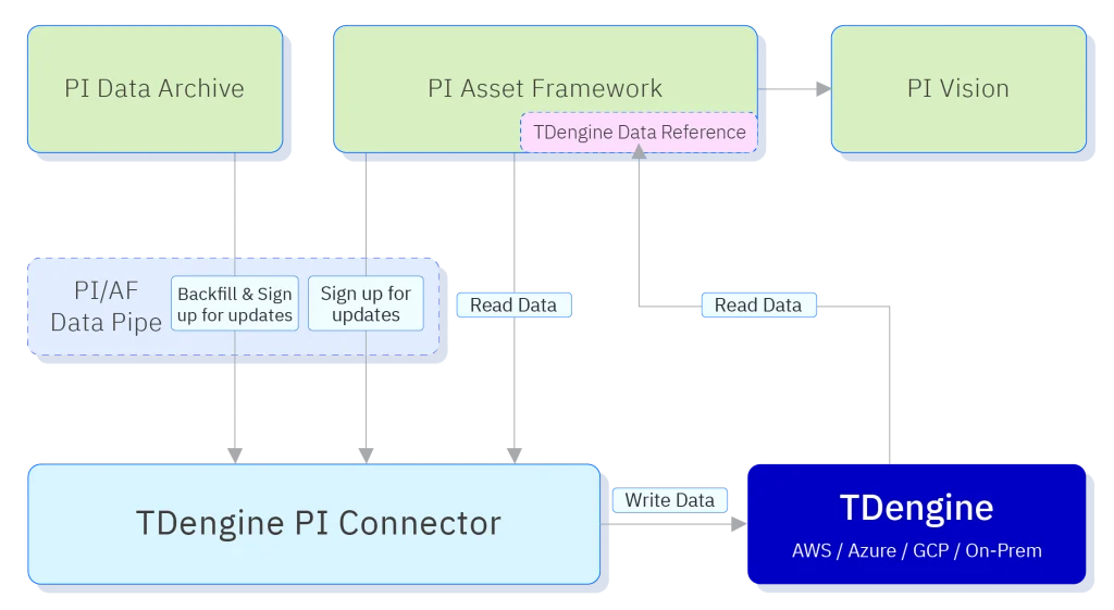 TDengine 在 DISTRIBUTECH 分享输配电数据管理实践 - TDengine Database 时序数据库