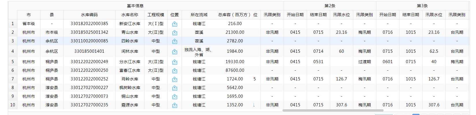 easyui datagrid 使用技巧汇总