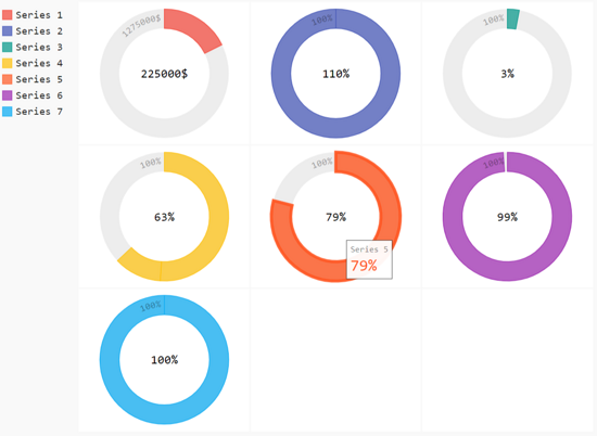 Pygal chart type for Python data visualization