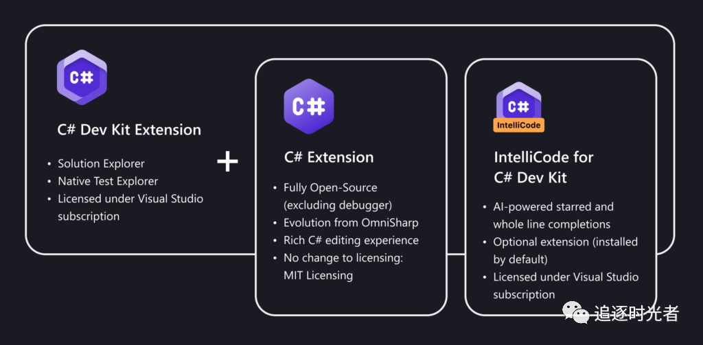 VS Code C# 开发工具包正式发布