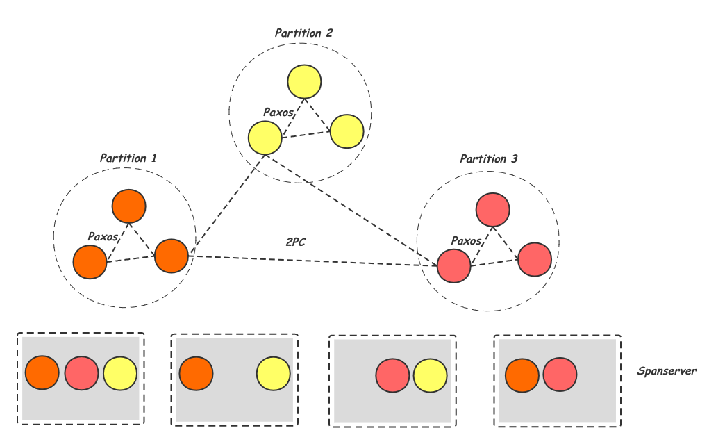 partition engine