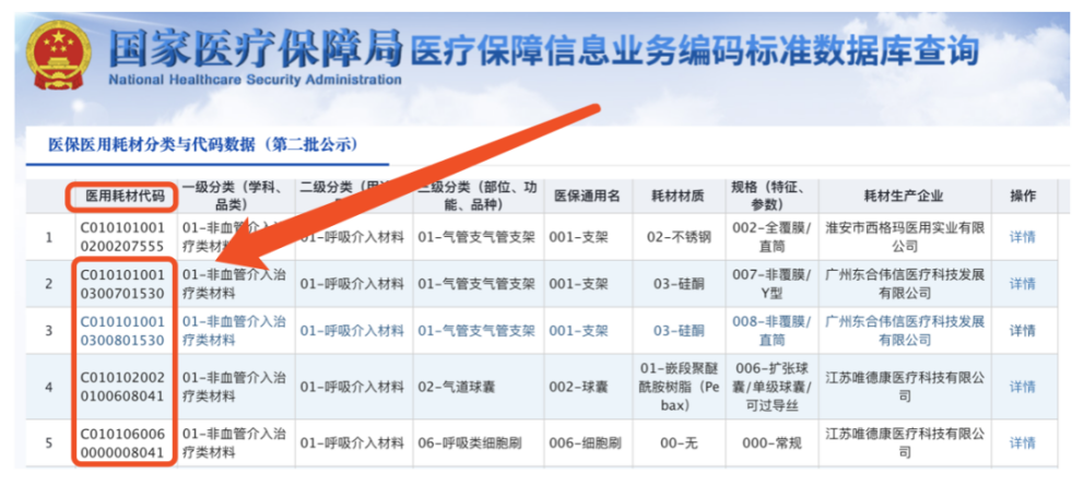 如何区别医疗器械唯一标识（UDI）、医用耗材统一标识码（HCBS）和医保医用耗材编码