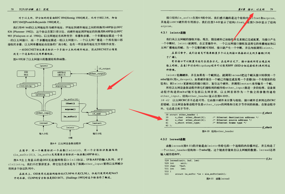 老公熬夜都要看完：阿里巴巴自爆920页的TCP/IP学习笔记