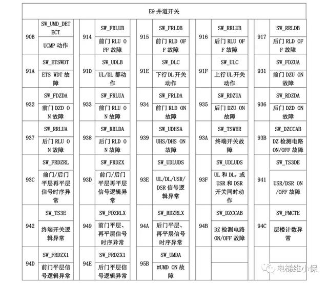 三菱电梯七段码图解图片