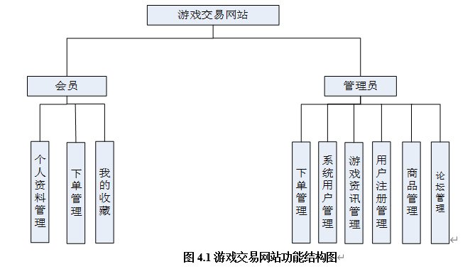 41. 基于ssm的游戏交易网站|基于ssm框架+ mysql+mvc+b/s结构设计与实现(可运行源码+数据库+lw)商品购买、商品收藏、订单支付，