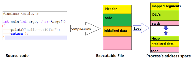 ProcessCommunication_Image001