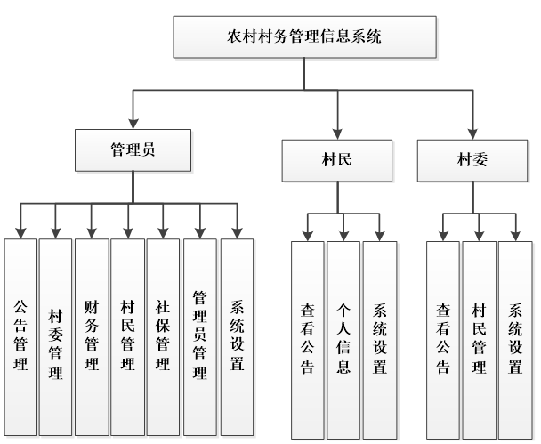 农村情报系统图片图片