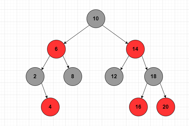 从根源上探究红黑树的本质