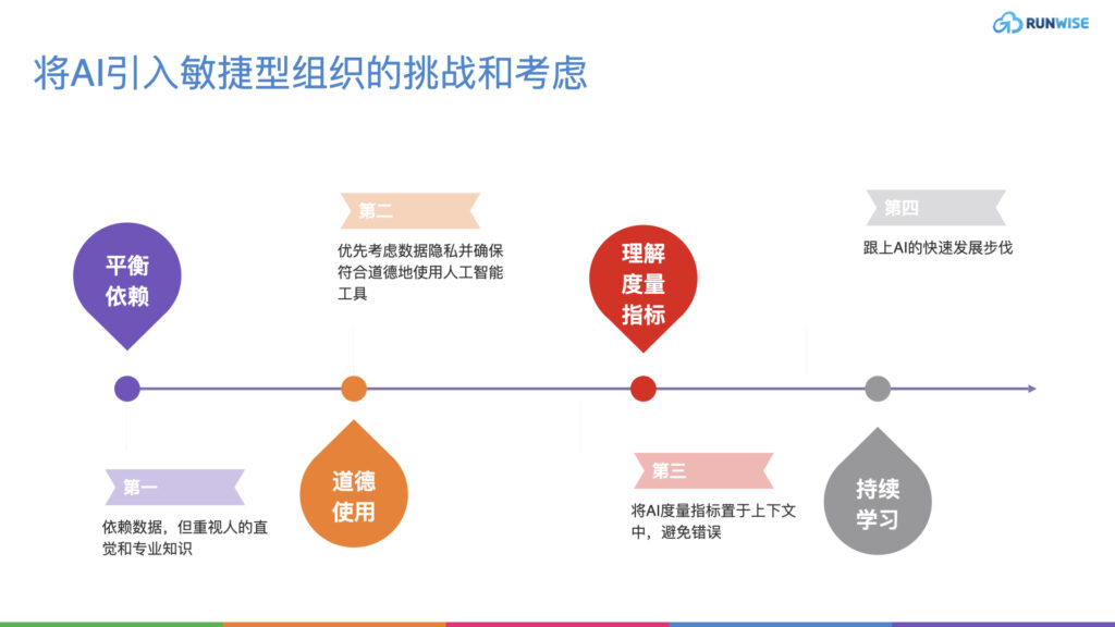 将AI引入敏捷型组织的挑战和考虑