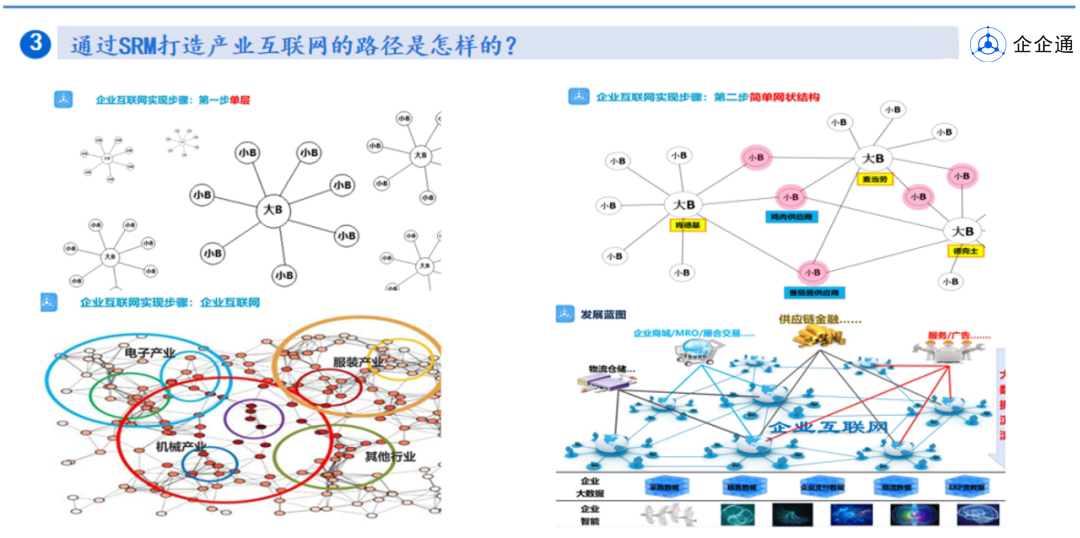 企企通创始人CEO徐辉：数字生态与数字化供应链如何连通