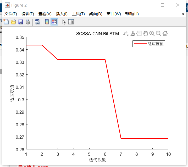 基于融合正余弦和柯西变异的麻雀优化算法（SCSSA）-CNN-BiLSTM（双向长短期记忆网络）的时间序列预测模型