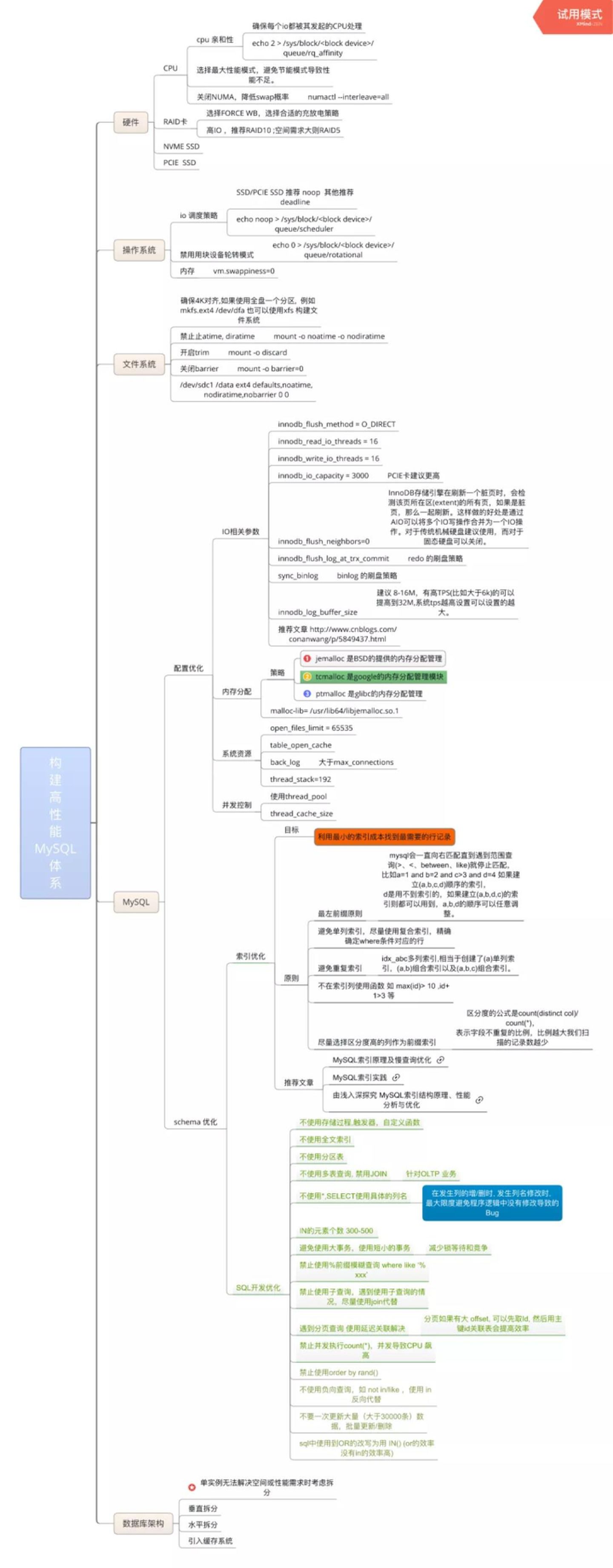 Mysql 测试快生产慢 兴奋 阿里三位扫地憎专家总结的mysql性能优化金字塔法则 操作细节满分 柯尼塞格dbd的博客 Csdn博客