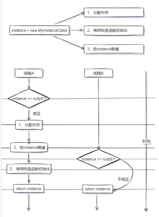 c++单例实践