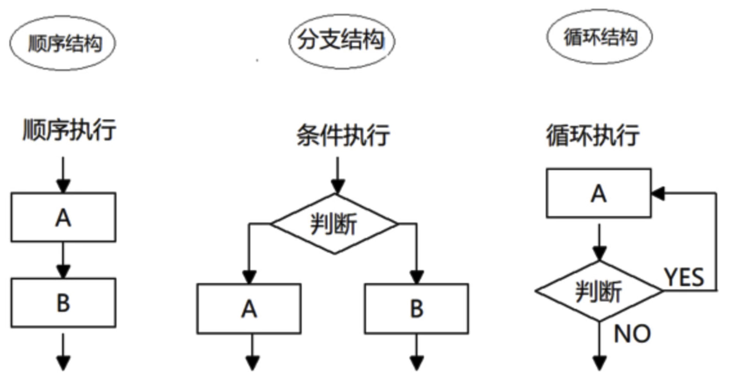 JavaScript基础02