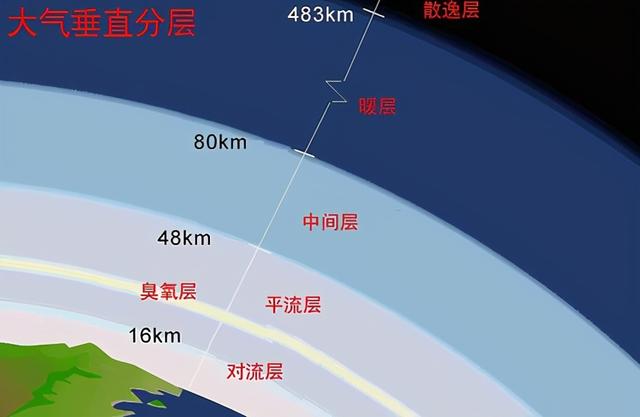 太阳直射点纬度计算公式_离太阳更近应该更热,可为什么海拔上升反而使