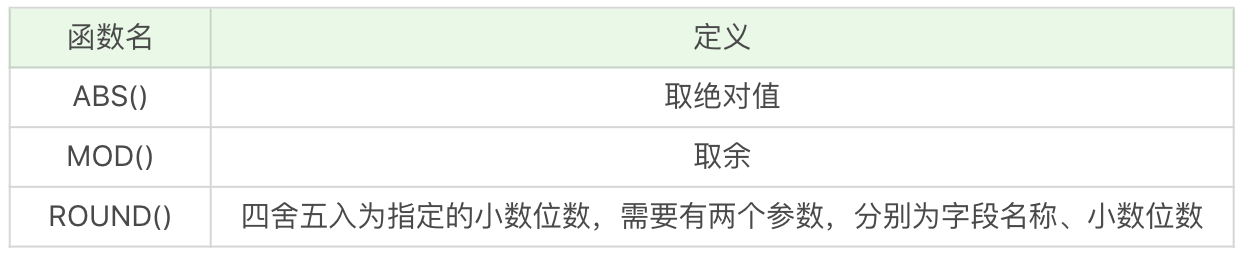 常用的sql函数介绍怎么写_sql函数怎么使用