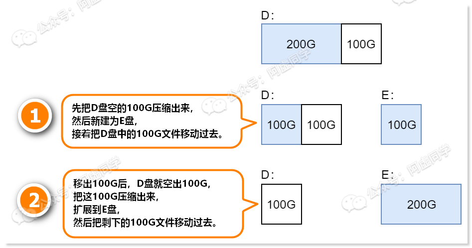 ▲稍微有点麻烦，大家看图吧