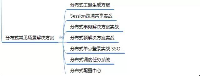 Java开发工作4年还是只会“增删改查”，Java程序员该如何进阶？