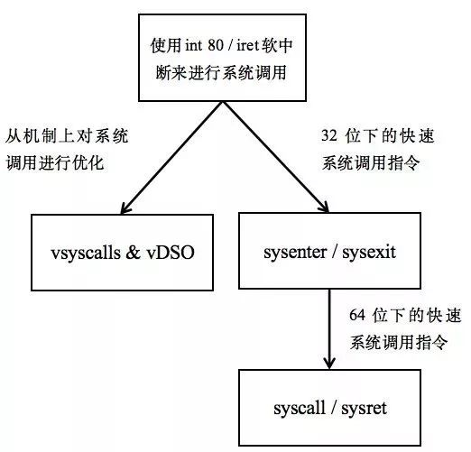 execve系统调用_张凯捷—系统调用分析(3)  (基于最新Linux5.0版本系统调用日志收集系统)...