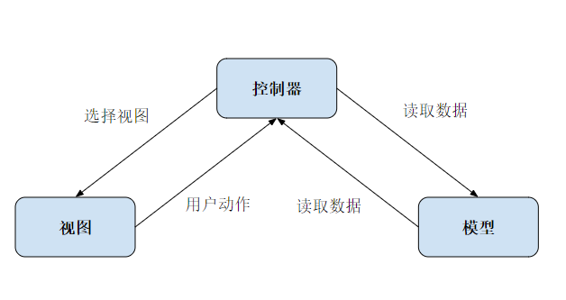 如何用Python搭建监控平台