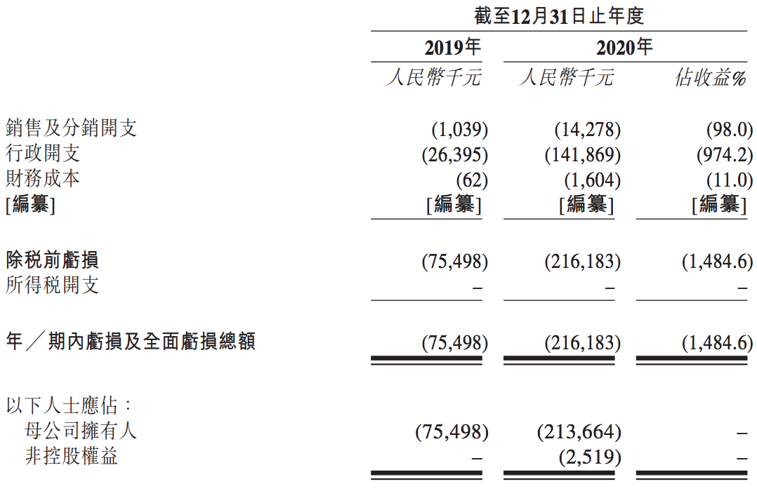 心玮医疗通过聆讯：复星医药在上市前退出，还因涉嫌专利侵权被告