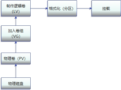 页-1