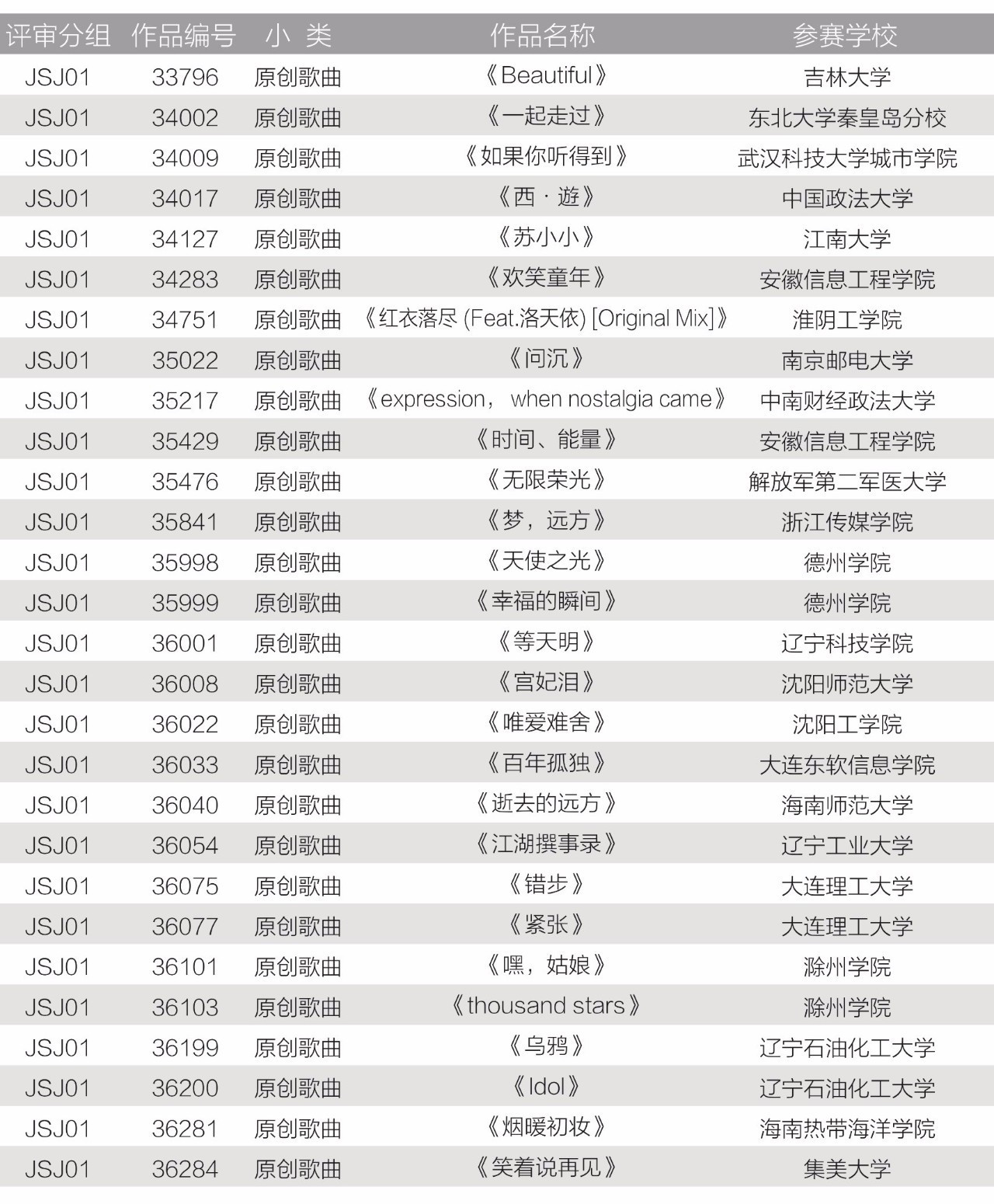 (北區)20:30—21:30評委與領隊,指導老師,學生見面會出席評委:王鉉