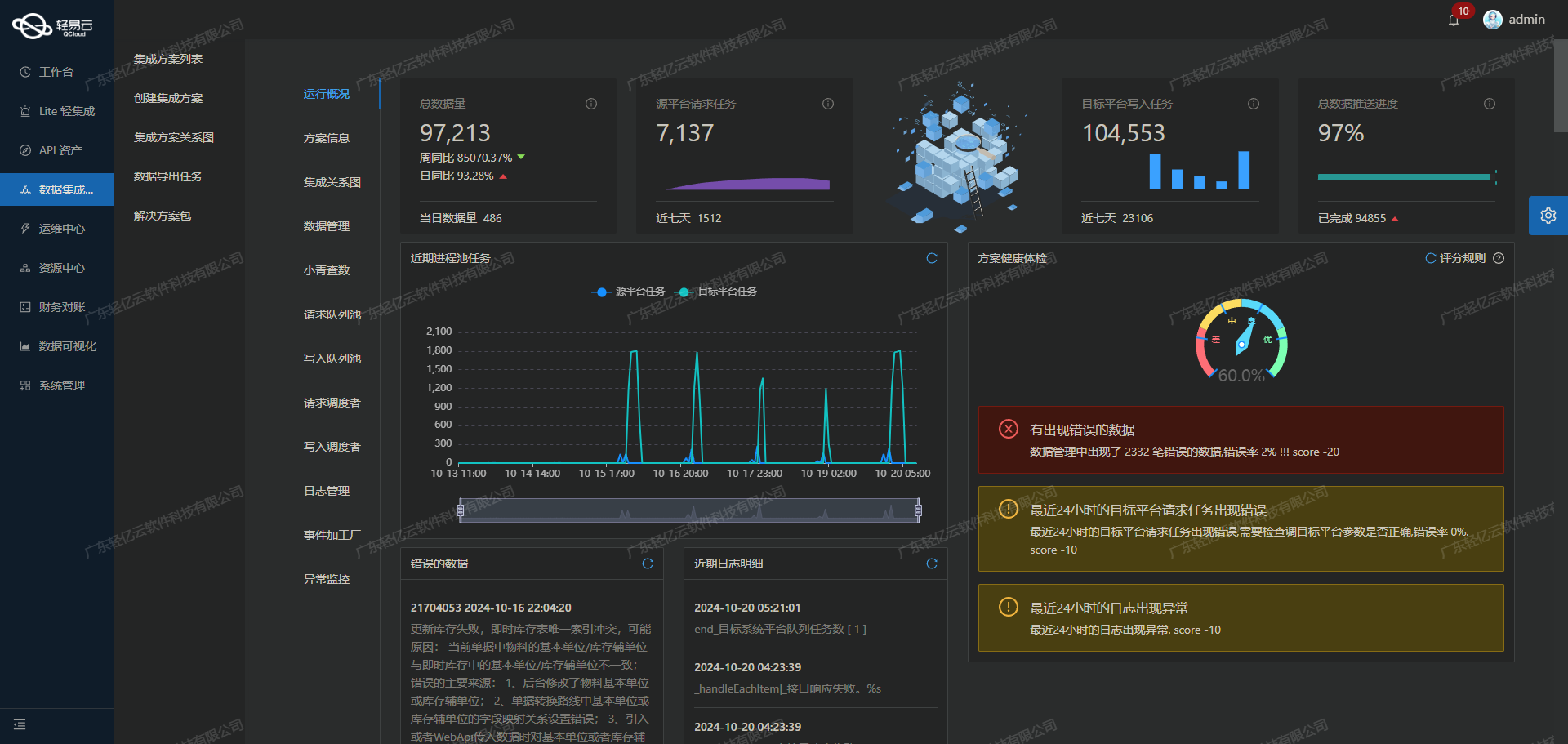 聚水潭数据集成到MySQL的技术实操与解决方案