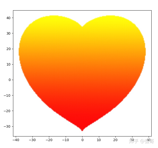 python画笑脸代码图片