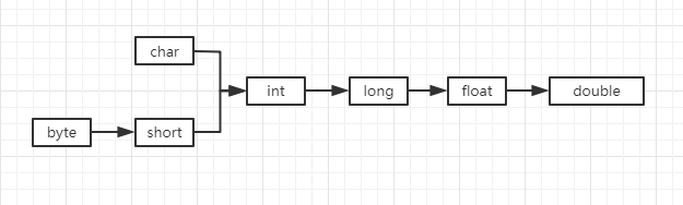 【Java 第三篇章】注释、数据类型、运算符_类型转换