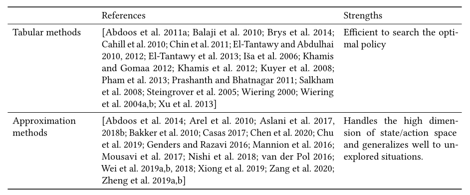 Table 9. Tabular methods and approximation methods