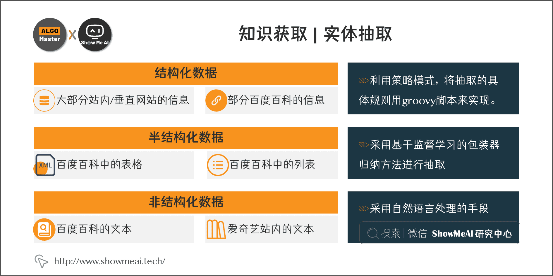 知识获取 | 实体抽取; 7-16