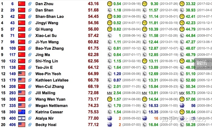 扫雷游戏网页版_世界排名前30，六成都是中国人：2020年，沉迷「扫雷」的玩家是怎样一群人？| 探寻游戏意义...