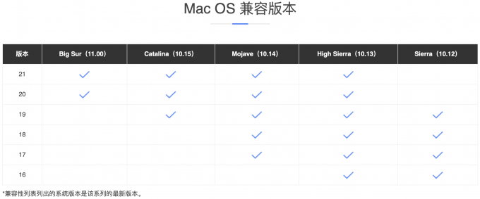 图8：系统兼容版本