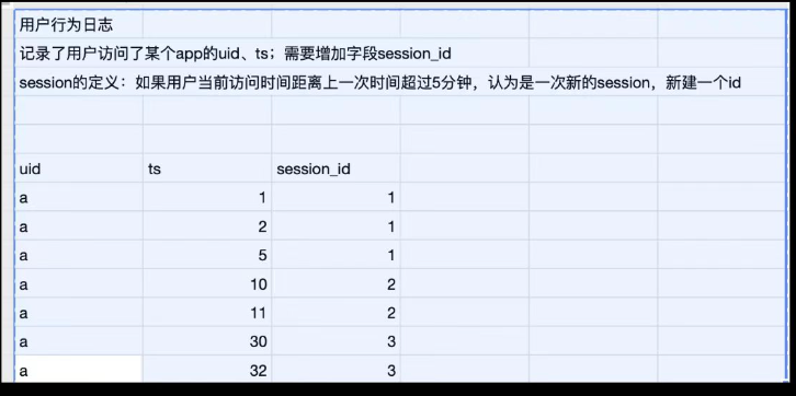 这些SQL你练习过吗？（网友提供的SQL）