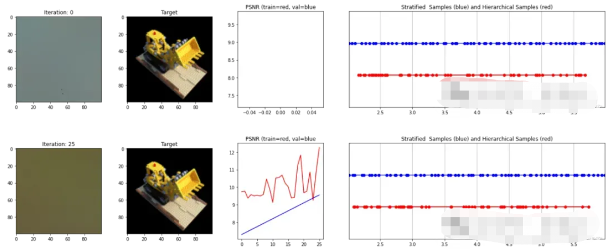 51c~Pytorch~合集3