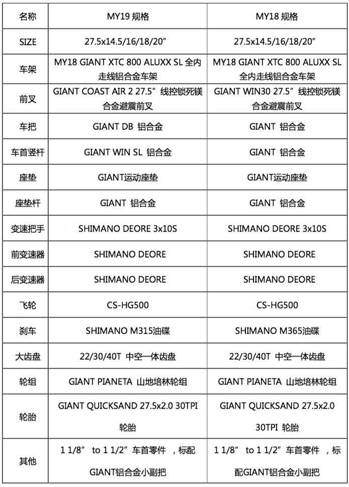 捷安特xtcadv3配置表图片