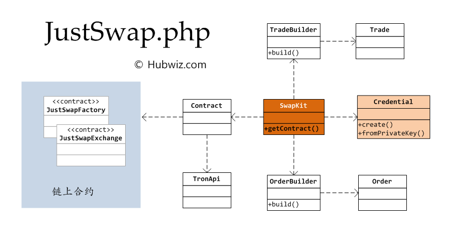 PHP应用对接Justswap专用开发包【JustSwap.PHP】 