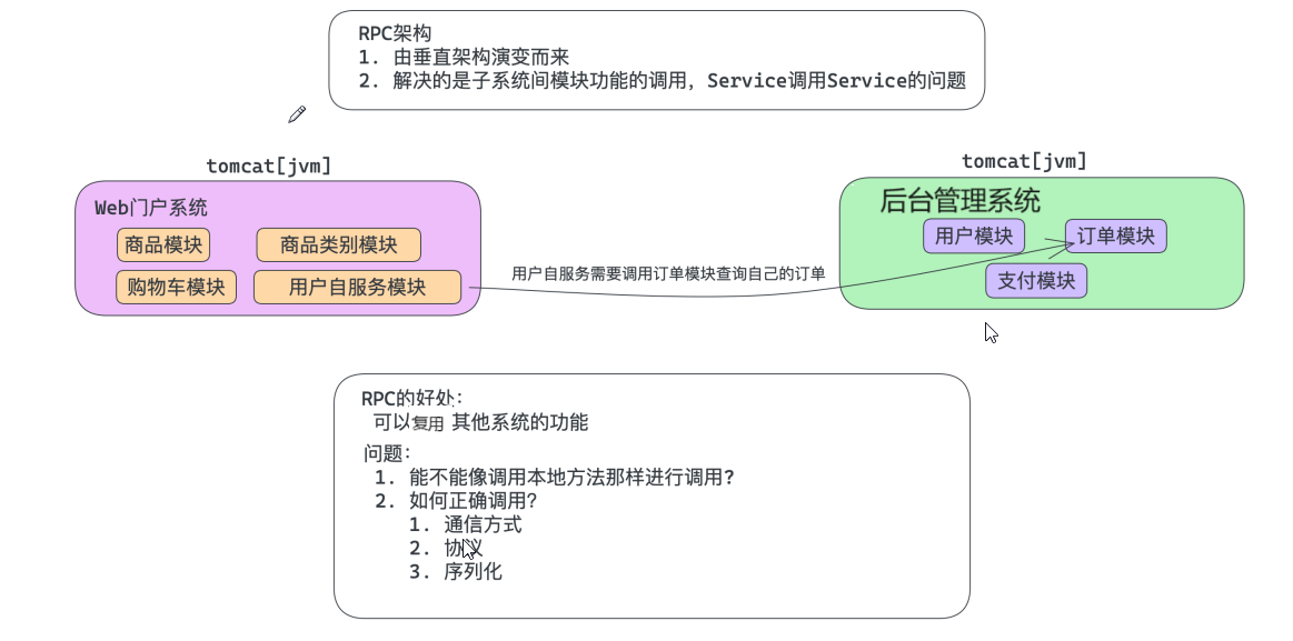 RPC架构