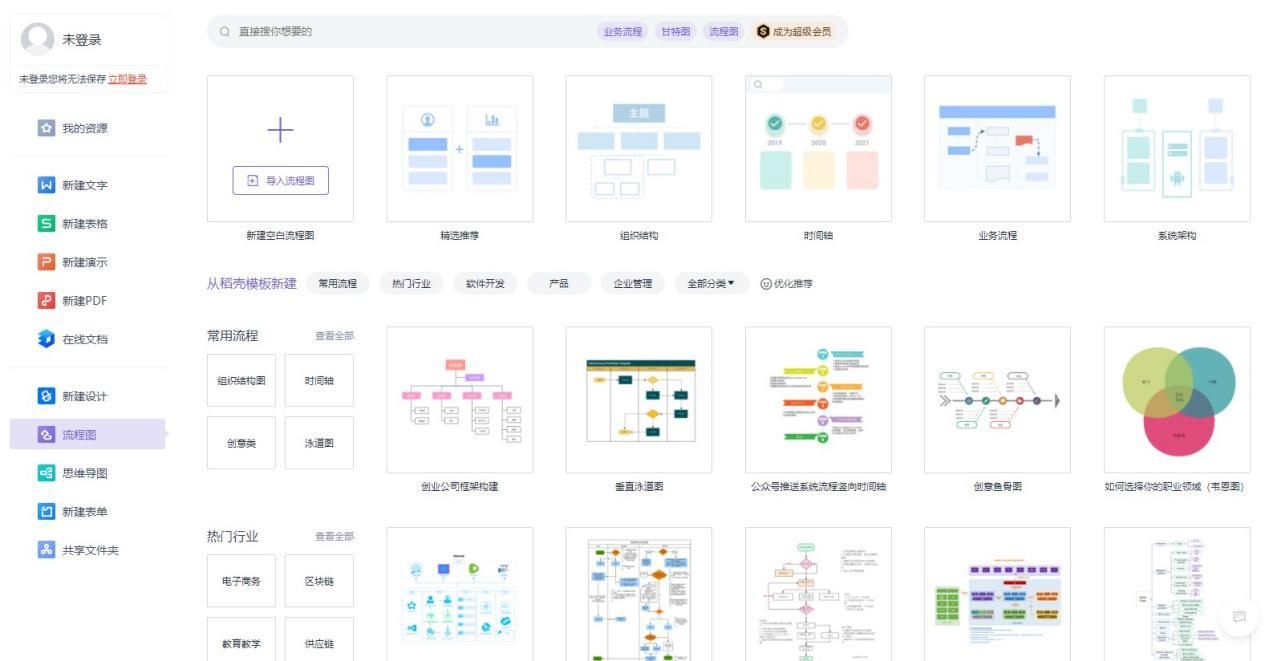 这几个画流程图的软件值得你们收藏