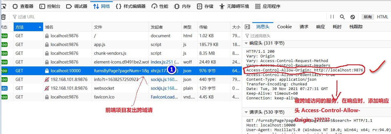 跨域解决方案