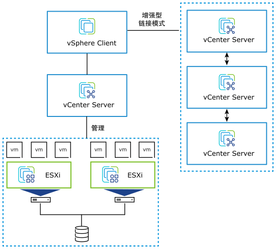 VMware vSphere 8.0 Update 3b 发布下载，新增功能概览