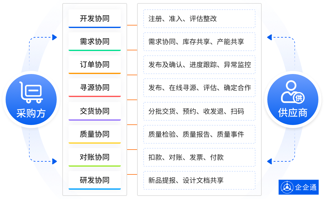 「合诚」× 企企通SRM项目启动，高分子新材料和健康产业高新技术企业将奔赴数智采购新征程