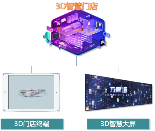 3D互动+AR试戴，重塑线上珠宝营销新体验！