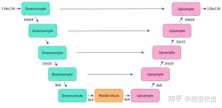 十分钟读懂Diffusion：图解Diffusion扩散模型-CSDN博客