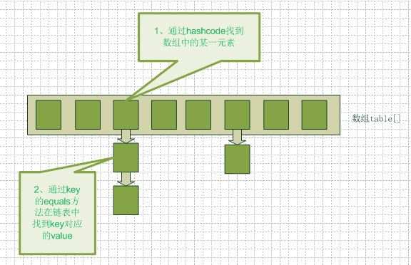 java hashmap add_Java的HashMap和HashTable