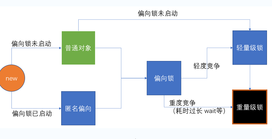 视频网站高并发 d2bbcf15a16e4ad8221c6ee7394b2312.png