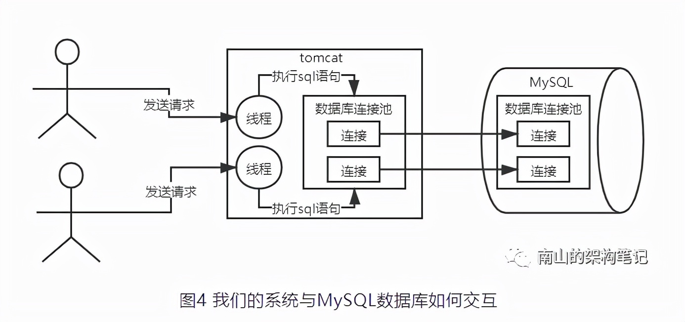 P8ϵͳôMySQL򽻵