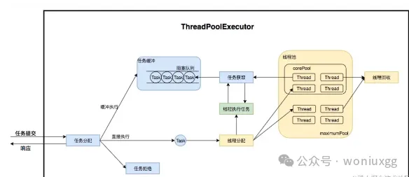 高性能必杀技：Java中的池化技术_Java